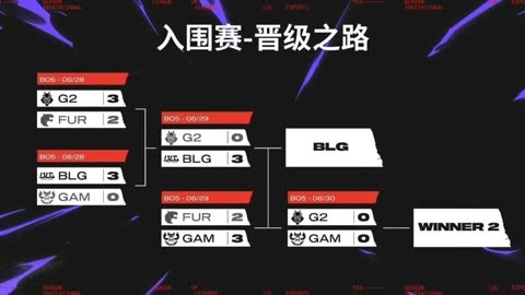 开云体育平台APP-关于PSG横扫JDG，Keria开启传奇时刻顶尖较量小组赛，成为赛场最大亮点的信息